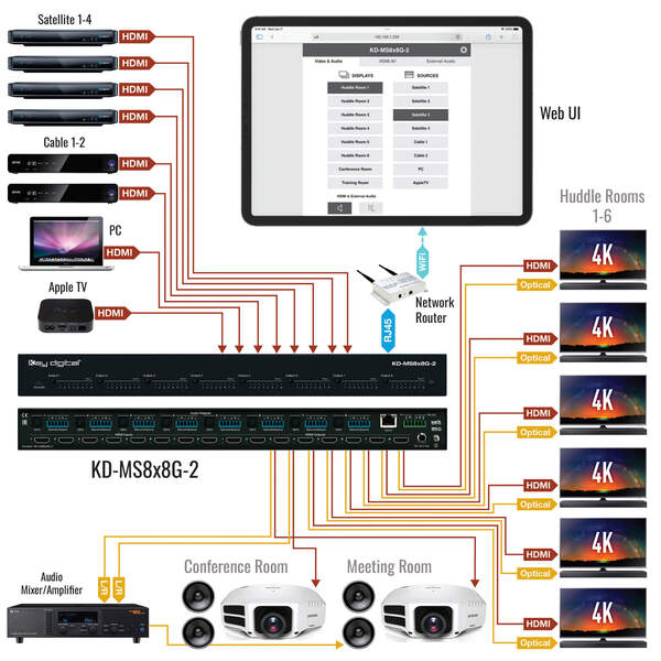 8 INPUT X 8 OUTPUT HDMI MATRIX SWITCHER, UHD/4K, HDCP2.2, AND INDEPENDENT AUDIO ROUTING